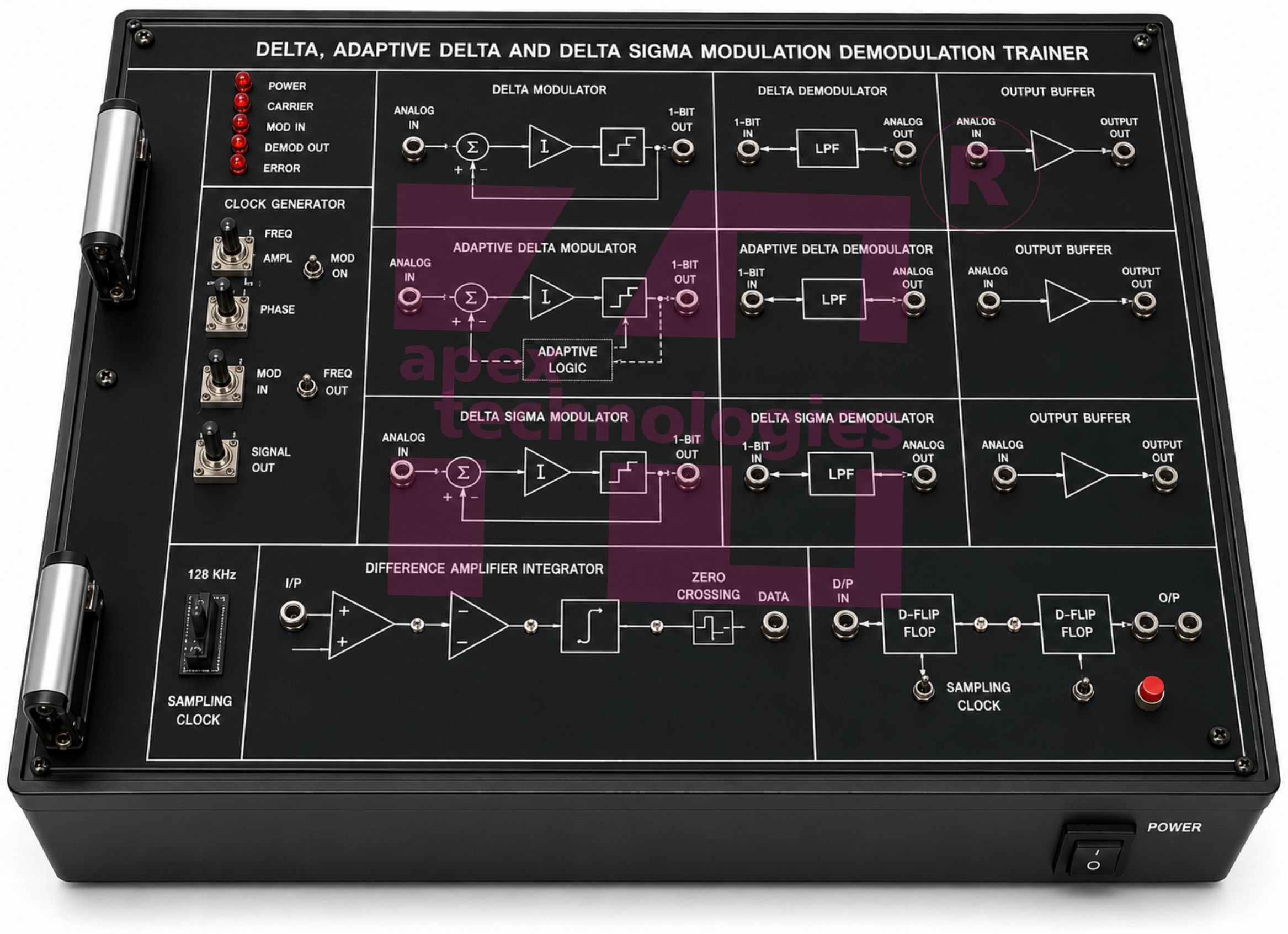 Delta Adaptive Delta & Delta Sigma Modulation Trainer Kit